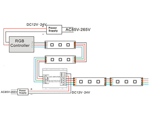 Modalità di connessione della striscia luminosa a LED